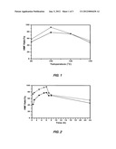 PRODUCTION OF HYDROXYMETHYLFURFURAL diagram and image