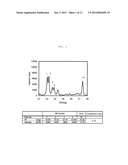 METHOD FOR PRODUCING PROPYLENE diagram and image