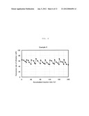 METHOD FOR PRODUCING PROPYLENE diagram and image