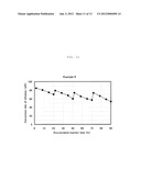 METHOD FOR PRODUCING PROPYLENE diagram and image