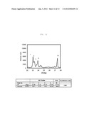 METHOD FOR PRODUCING PROPYLENE diagram and image