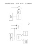 Physiological Demand Responsive Control System diagram and image