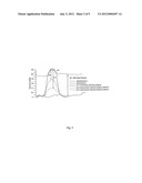 Physiological Demand Responsive Control System diagram and image