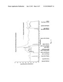 Physiological Demand Responsive Control System diagram and image