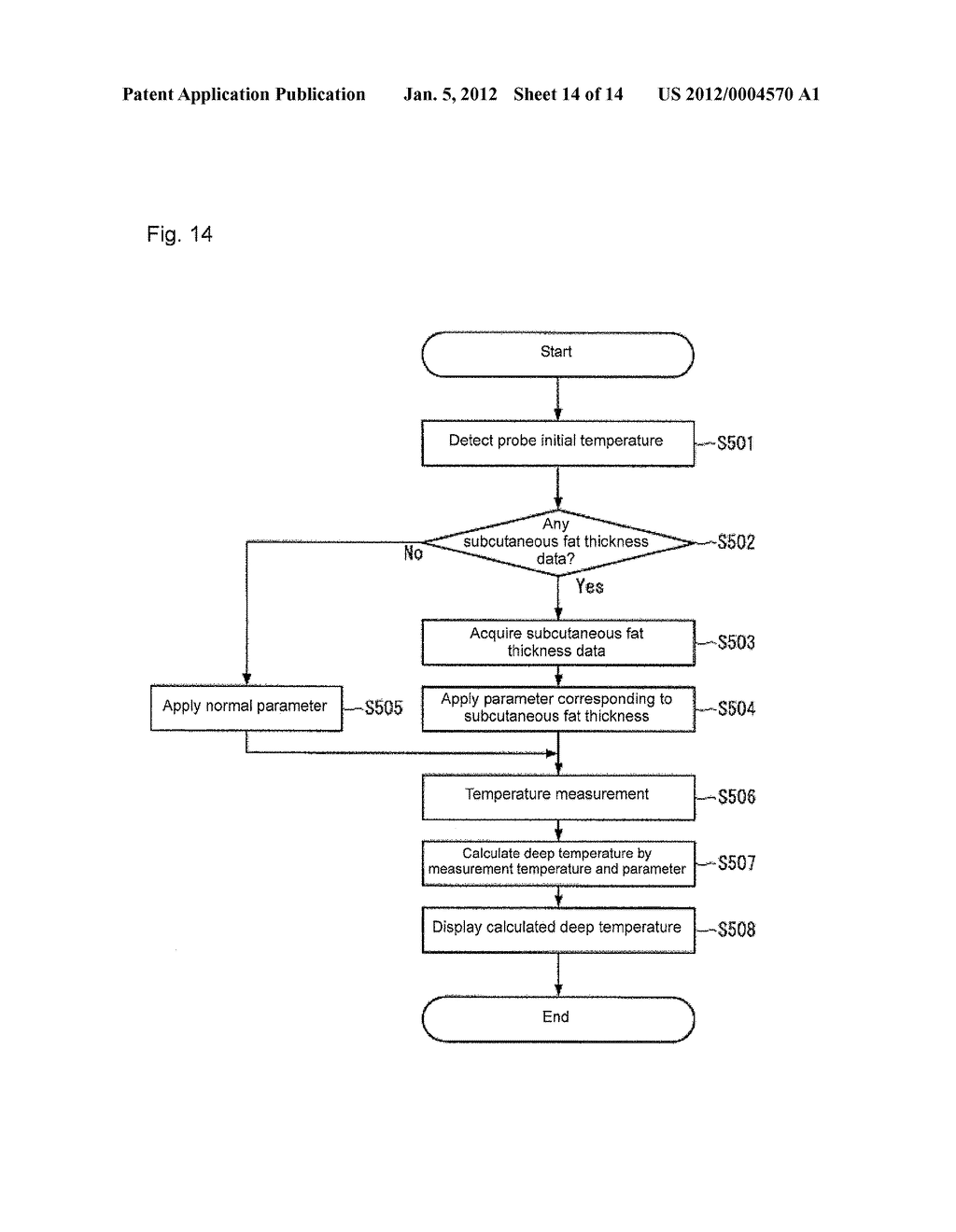 BIOLOGICAL INFORMATION MEASUREMENT DEVICE, BIOLOGICAL INFORMATION     MEASUREMENT METHOD, AND BODY COMPOSITION MEASUREMENT DEVICE - diagram, schematic, and image 15