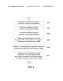 System and Method for Analyzing Biomechanics diagram and image