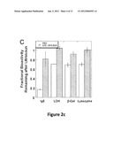 COMPOSITIONS FOR SOLUBILIZING TISSUE diagram and image