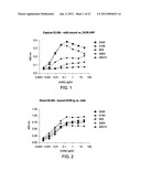 Vaccines Based on Targeting Antigen to DCIR Expressed on     Antigen-Presenting Cells diagram and image