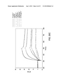 Vaccines Based on Targeting Antigen to DCIR Expressed on     Antigen-Presenting Cells diagram and image