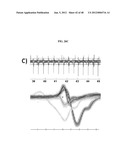 MICROELECTORODE ARRAY, METHODS FOR PREPARING THE SAME AND USES THEREOF diagram and image