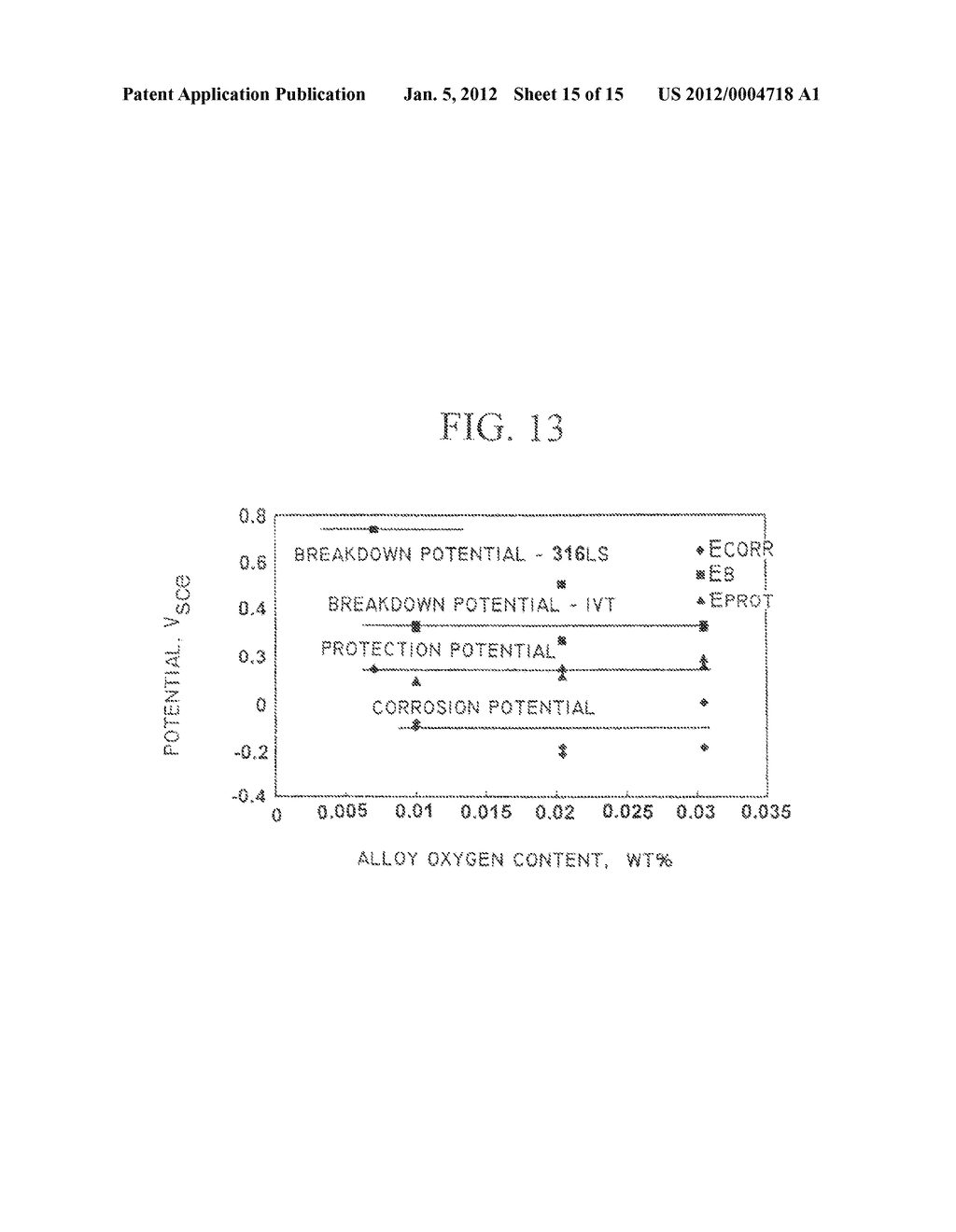 Platinum Enhanced Alloy and Intravascular or Implantable Medical Devices     Manufactured Therefrom - diagram, schematic, and image 16