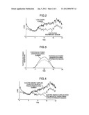 METHOD AND APPARATUS FOR CONTROL BATTERY AND SPECIFICATION DETERMINING     METHOD OF BATTERY diagram and image