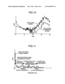 METHOD AND APPARATUS FOR CONTROL BATTERY AND SPECIFICATION DETERMINING     METHOD OF BATTERY diagram and image