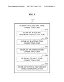 SYSTEM AND METHOD FOR COMPUTING NECESSARY TIME FOR TRAVEL BASED ON WAITING     TIME diagram and image