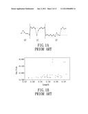 METHOD FOR AUTOMATICALLY SHIFTING A BASE LINE diagram and image