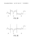 METHOD FOR AUTOMATICALLY SHIFTING A BASE LINE diagram and image