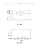 METHOD FOR AUTOMATICALLY SHIFTING A BASE LINE diagram and image