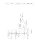 AUTOMATED METHOD OF REPORTING PAYMENTS MADE TO PATIENTS FOR THEIR     PARTICIPATION IN A CLINICAL STUDY IN A BLINDED MANNER TO THE SPONSOR OF     THE CLINICAL STUDY diagram and image