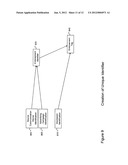 System and method for providing endorsed advertisements and testimonials     between communication devices diagram and image