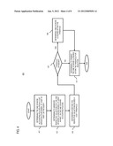 METHOD AND APPARATUS FOR INFORMATION AND COMPUTATION CLOSURES ACCOUNT     MANAGEMENT diagram and image