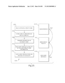 TRANSACTIONAL SERVICES diagram and image