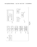 TRANSACTIONAL SERVICES diagram and image