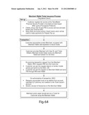 TRANSACTIONAL SERVICES diagram and image