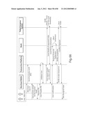 TRANSACTIONAL SERVICES diagram and image