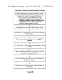 TRANSACTIONAL SERVICES diagram and image