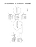 TRANSACTIONAL SERVICES diagram and image