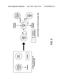 MODELING OF BUSINESS PROCESS DATA diagram and image