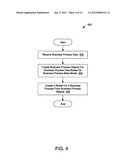 MODELING OF BUSINESS PROCESS DATA diagram and image