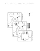 MODELING OF BUSINESS PROCESS DATA diagram and image