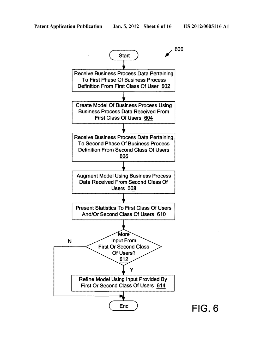 MODELING OF BUSINESS PROCESS DATA - diagram, schematic, and image 07