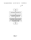 MODELING OF BUSINESS PROCESS DATA diagram and image