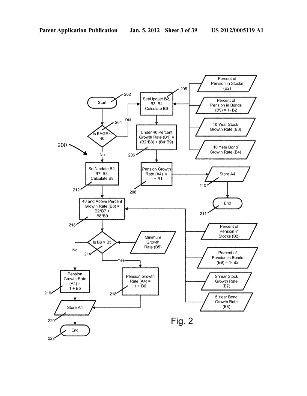 Systems and Methods for Determining a United States Average Retirement Age     Index - diagram, schematic, and image 04