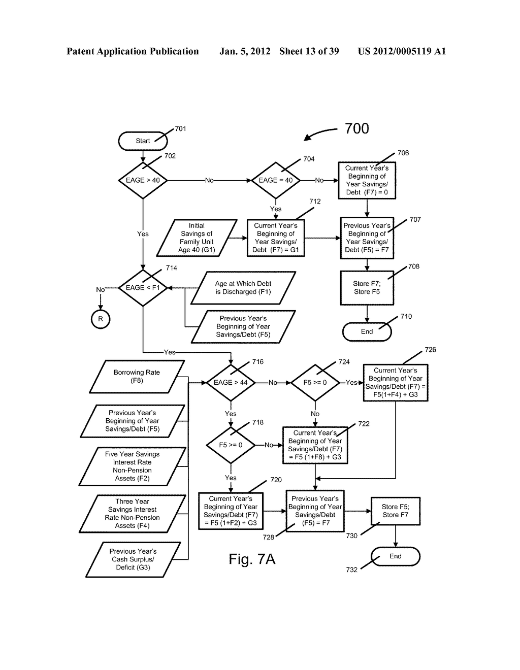 Systems and Methods for Determining a United States Average Retirement Age     Index - diagram, schematic, and image 14