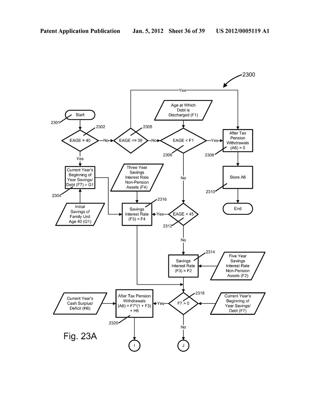 Systems and Methods for Determining a United States Average Retirement Age     Index - diagram, schematic, and image 37