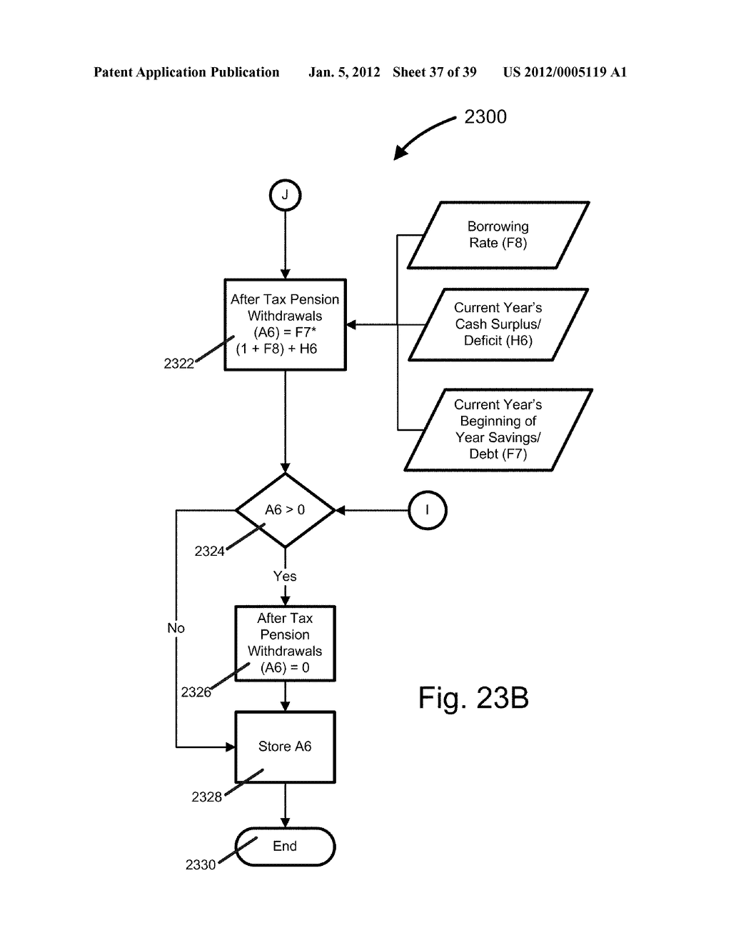 Systems and Methods for Determining a United States Average Retirement Age     Index - diagram, schematic, and image 38