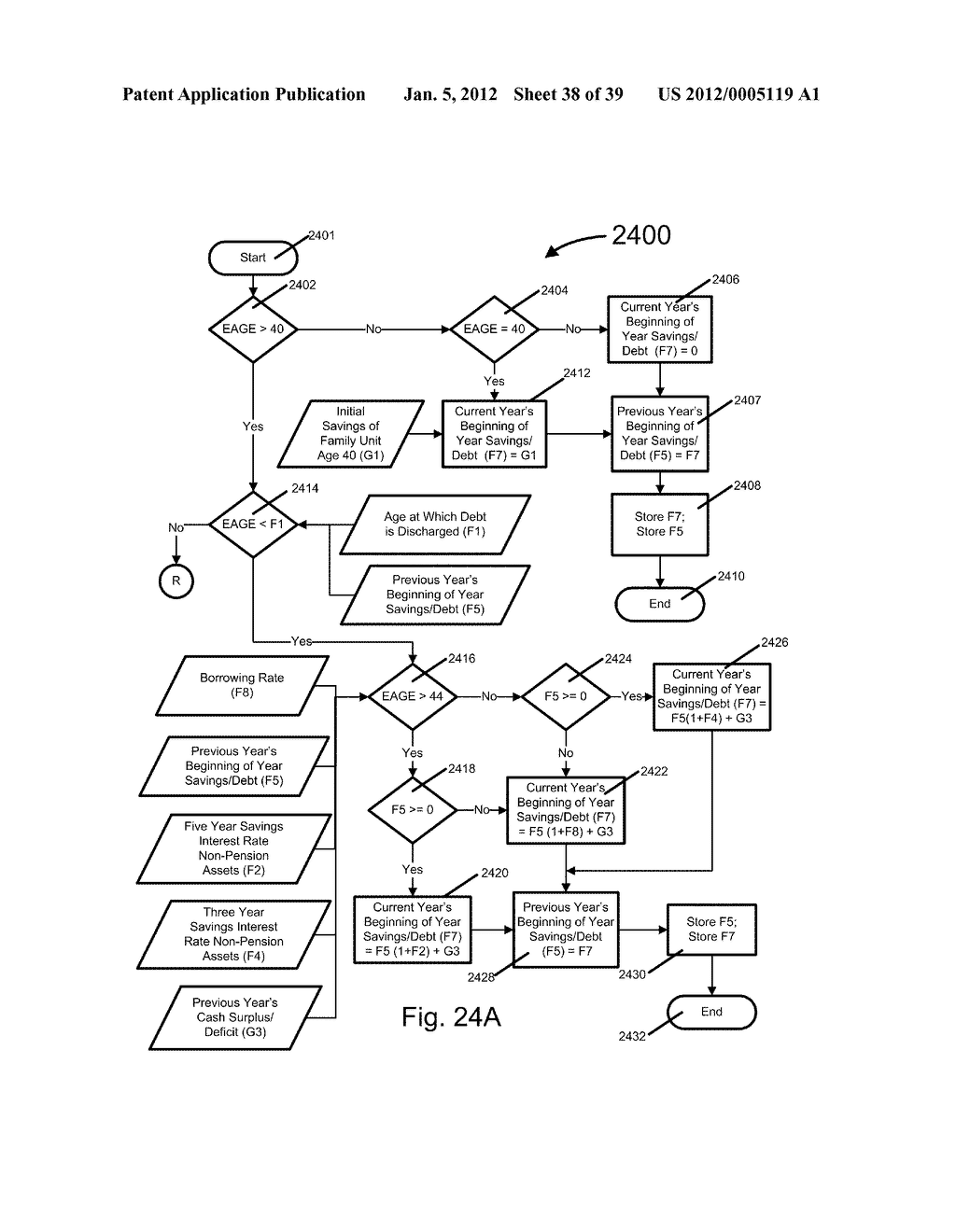 Systems and Methods for Determining a United States Average Retirement Age     Index - diagram, schematic, and image 39