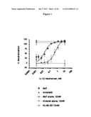 METHODS FOR IMPROVEMENT OF BETA CELL FUNCTION diagram and image