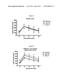 METHODS FOR IMPROVEMENT OF BETA CELL FUNCTION diagram and image