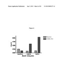 METHODS FOR IMPROVEMENT OF BETA CELL FUNCTION diagram and image