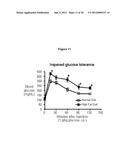 METHODS FOR IMPROVEMENT OF BETA CELL FUNCTION diagram and image