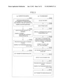 INFORMATION LEAK FILE DETECTION APPARATUS AND METHOD AND PROGRAM THEREOF diagram and image