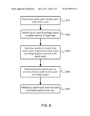 INTEGRATING SPECIALIZED KNOWLEDGE SOURCES INTO A GENERAL SEARCH SERVICE diagram and image