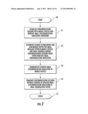 EMAIL SYSTEM INCLUDING SYNCHRONIZATION SERVER(S) PROVIDING     SYNCHRONIZATION BASED UPON SYNCHRONIZATION INDICATORS STORED ON MOBILE     DEVICES AND RELATED METHODS diagram and image