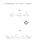 NETWORK SERVICE CONFIGURATION MANAGEMENT diagram and image