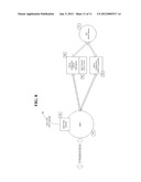 NETWORK SERVICE CONFIGURATION MANAGEMENT diagram and image