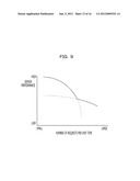 INFORMATION PROCESSING APPARATUS, PROGRAM, AND METHOD diagram and image